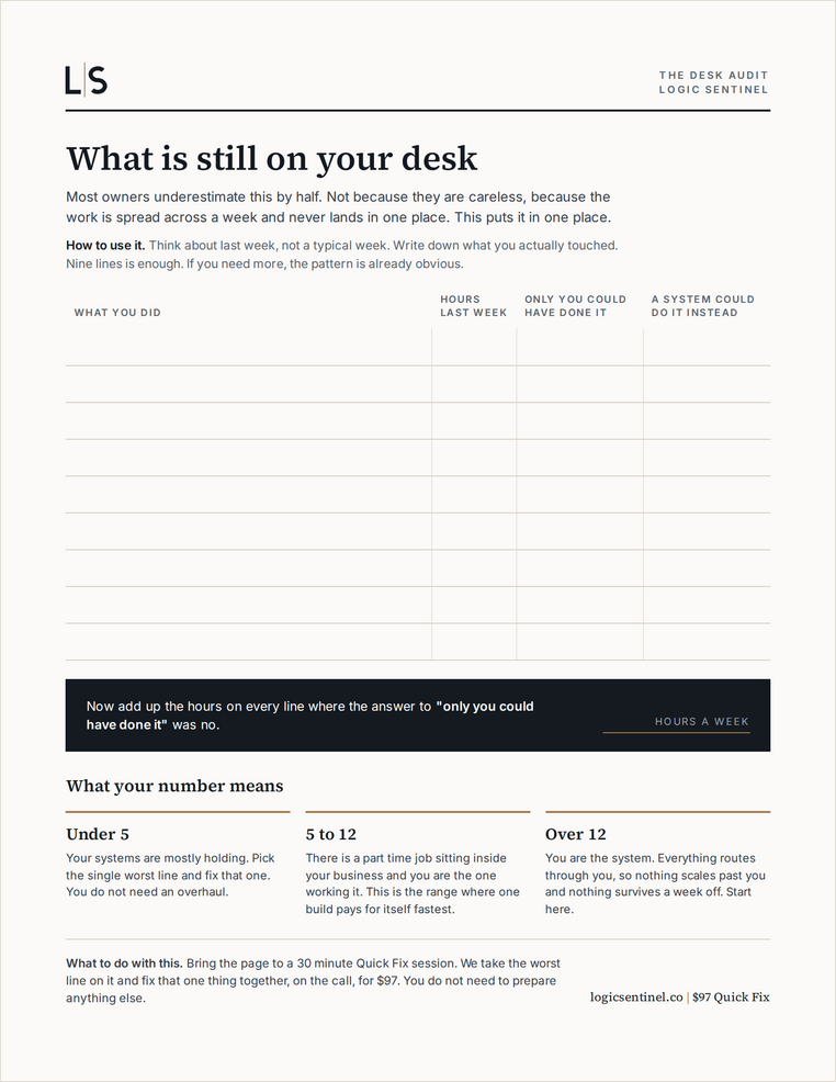 The Desk Audit worksheet, one page